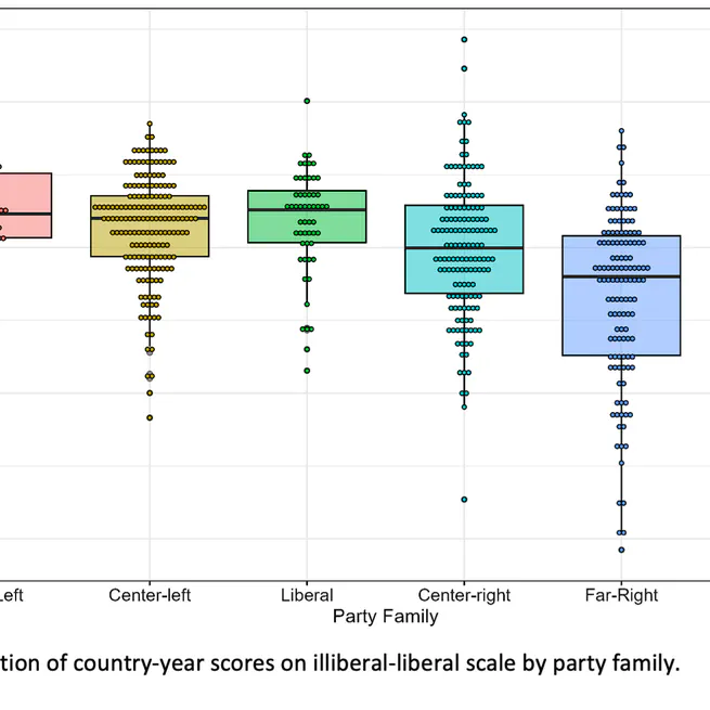 Opposition to Government and Back: How Illiberal Parties Shape Immigration Discourse and Party Competition