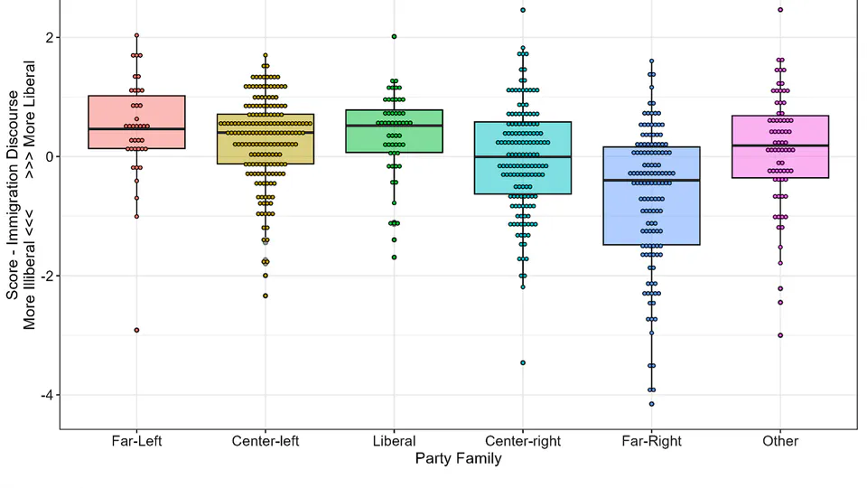 Opposition to Government and Back: How Illiberal Parties Shape Immigration Discourse and Party Competition
